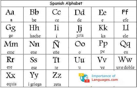 Learn Spanish Alphabet – Spanish Language Alphabet Letters ...