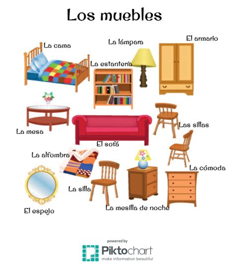 Learn Spanish/Aprende Español Online: Vocabulario básico: Los muebles