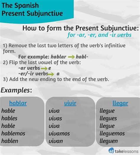 Learn Spanish Grammar: Intro to the Subjunctive Mood