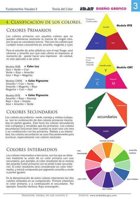 Lectura 2a_Teoria_del_Color | Teoria del color ...