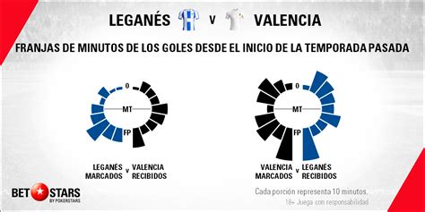 Leganés vs Valencia: Butarque espera a unos  chés  que no ...