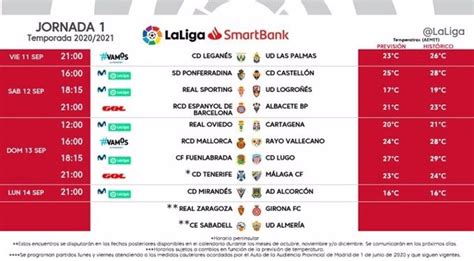Leganés y Las Palmas abrirán la Liga SmartBank 2020/21
