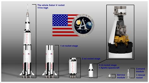 LEGO IDEAS Product Ideas Apollo 11 Saturn V