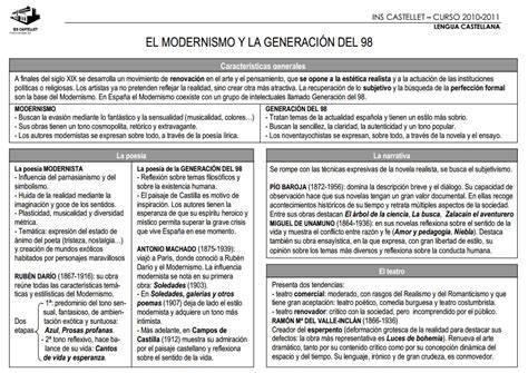 LENGUA 4 16 17: MODERNISMO Y GENERACIÓN DEL 98