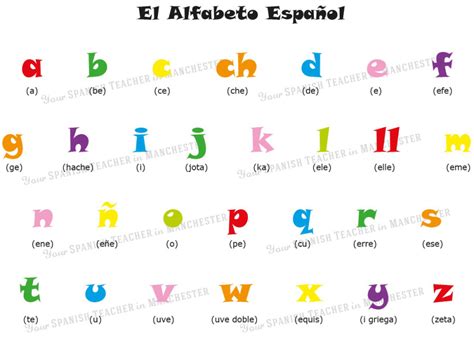 Lengua castellana y literatura: el abecedario. | Vedruaprende