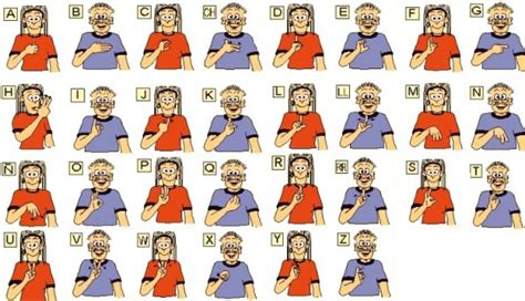 Lengua de Signos Española » Alfabeto dactilológico con dibujos