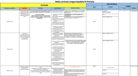 Lengua Española 4º Primaria  Saber Hacer  | Aula Virtual ...