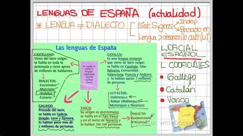 Lenguas de España. Español en el mundo.   YouTube