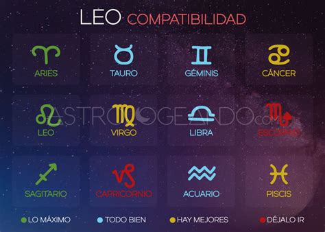 Leo: Compatibilidad