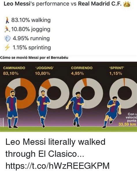 Leo Messi s Performance vs Real Madrid CF 8310% Walking ...