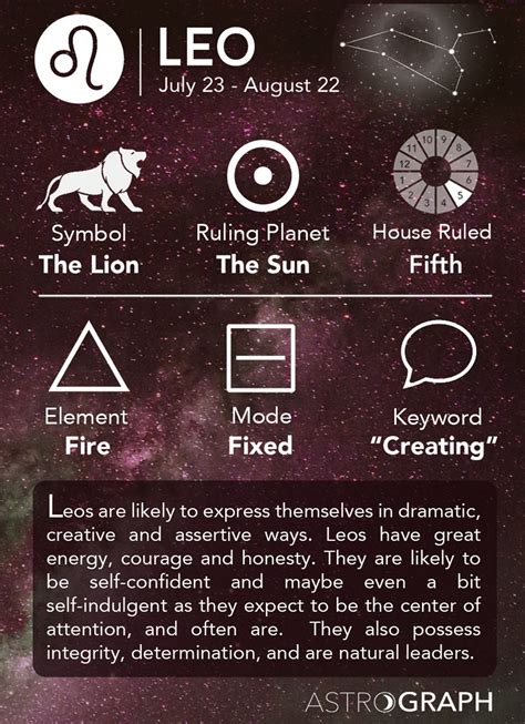 Leo Zodiac Sign   Learning Astrology