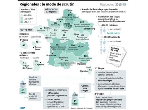 Les élections régionales en 10 cartes et infographies