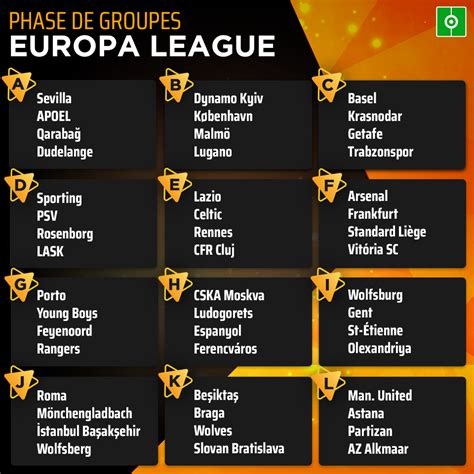 Les groupes de l Europa League 2019 20   BeSoccer