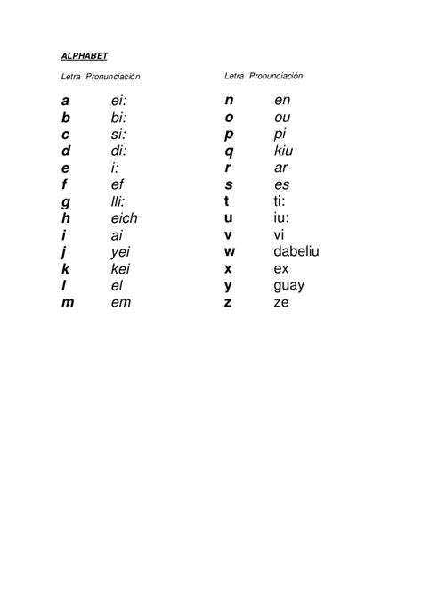 Letra pronunciación numeros y alfabeto