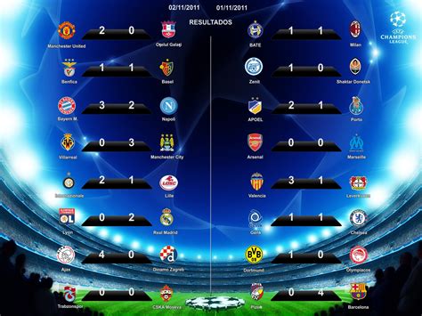 Letras Libres: UEFA Champions League 2011. Resultados fecha 4.