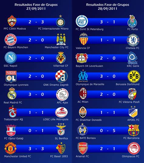 Letras Libres: UEFA Champions League. Resultados.