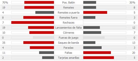 Letras y Fútbol: Análisis de partidos: Real Madrid 1 1 ...