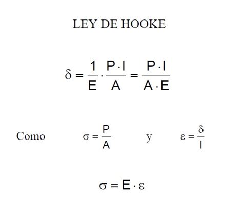 Ley de Hooke   Enciclopedia de Tareas