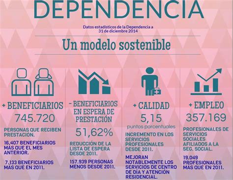 Ley de la Dependencia: Andalucía suspende en todos los ...