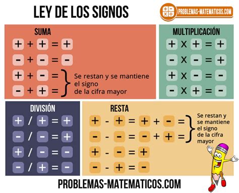 Ley de Los Signos Matemáticos 【EL TUTORIAL MAS COMPLETO】