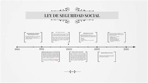 LEY DE SEGURIDAD SOCIAL by