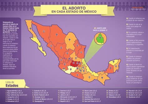 Ley del Aborto en Mexico 2018   Clínicas de Aborto en México DF