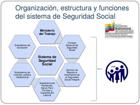 Ley General Seguridad Social 2015 Consolidada   SEO POSITIVO
