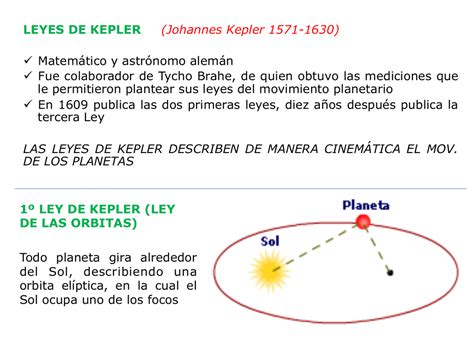 LEYES DE KEPLER  Johannes Kepler 1571