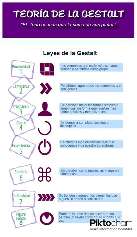 leyes de la gestalt infografia | Teoria de la gestalt, Leyes de la ...