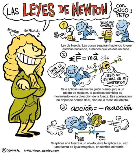 Leyes de Newton para niños   Leyes de Newton