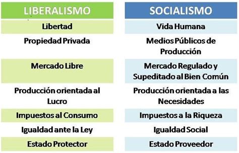 LIBERALISMO FRENTE A SOCIALISMO: EL FUTURO DE LA HUMANIDAD EN JUEGO ...
