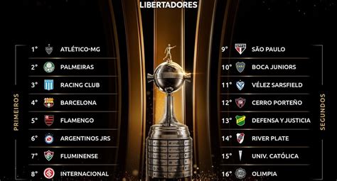 Libertadores 2021 Tabela : Https Encrypted Tbn0 Gstatic Com Images Q ...