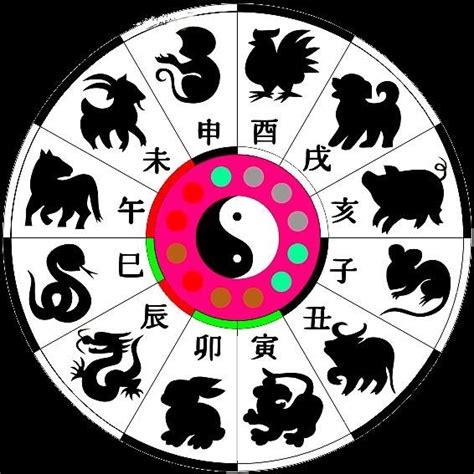 Libros Recomendados: Horoscopo Chino 2014: Año Del Caballo