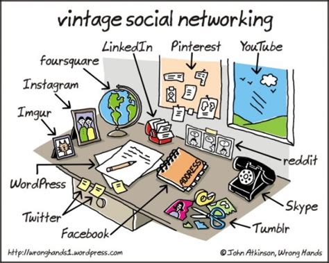 Life Before Facebook