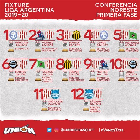 Liga Argentina Fixture : Comenzó en de octubre de 2019 y la disputaron ...