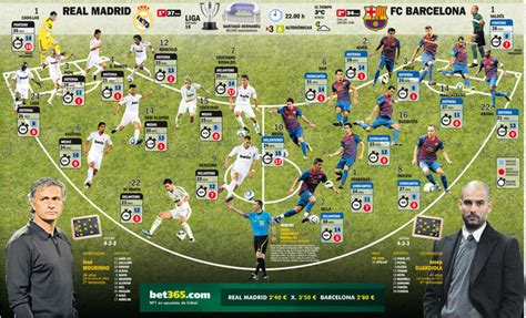 Liga BBVA: Real Madrid CF Vs FC Barcelona 10/12/2011 El Clasico