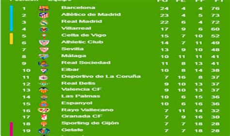 Liga BBVA: resultados y tabla de posiciones de la fecha 32