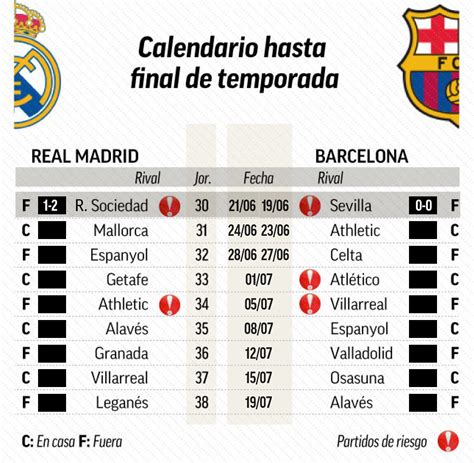 Liga Española Tabla 2020 / Real Madrid Campeon Asi Quedo La Tabla De ...