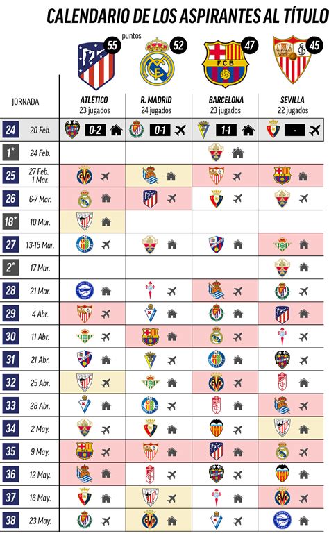 Liga Española Tabla 2021 / Tabla De Goleadores De La Liga Santander ...