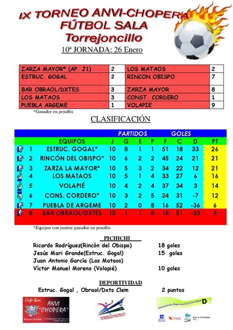 Liga Local “Anvi Chopera” de Fútbol Sala: Resultados 10ª Jornada y ...