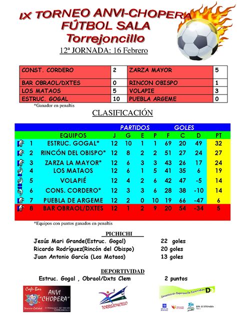 Liga Local “Anvi Chopera” de Fútbol Sala: Resultados 12ª Jornada y ...