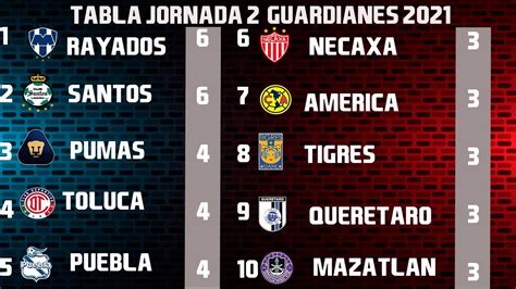 Liga Mx 2021 Tabla / Sitio oficial de liga mx del fútbol mexicano, con ...