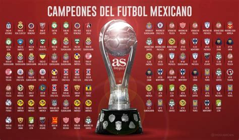 Liga MX: Así la tabla de campeones tras el Guardianes 2020   AS México