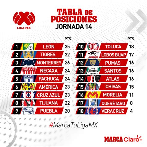 Liga MX Clausura 2019: Así queda la tabla de posiciones ...
