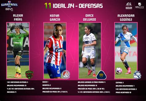 LIGA MX Femenil   Página Oficial de la Liga Mexicana del Fútbol Profesional
