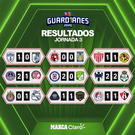 Liga Mx Jornada 3 / Liga Mx Pagina Oficial De La Liga Mexicana Del ...