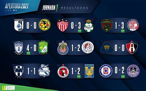 Liga MX. Resultados y tabla general tras jornada 1 del ...