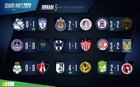 Liga MX: Resultados y tabla general tras jornada 5 del ...