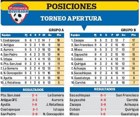 Liga Primera Division Guatemala / La Primera Division Estrenara Balon ...