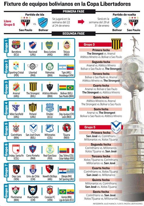 Liga Profesional del Futbol Boliviano: Fixture completo de ...
